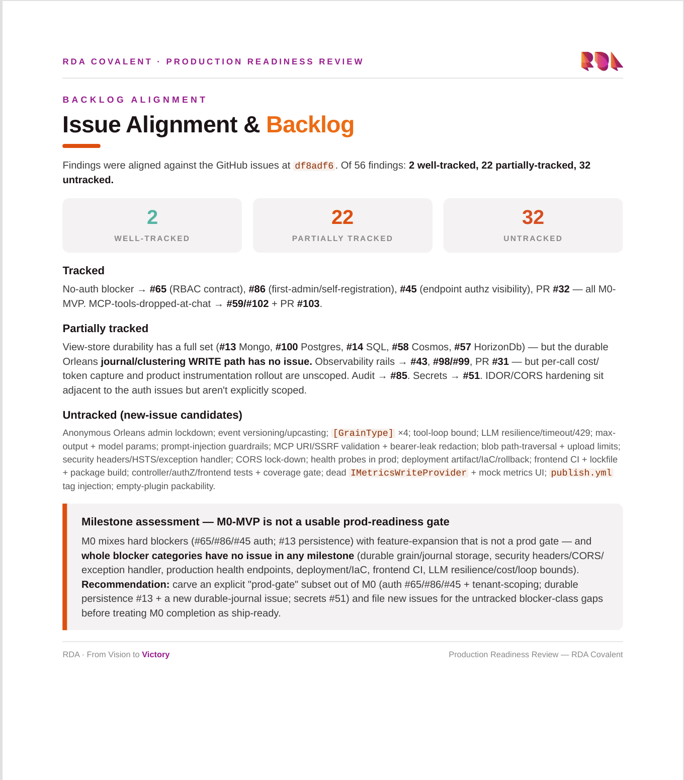 Issue Alignment and Backlog report page — findings reconciled against GitHub issues